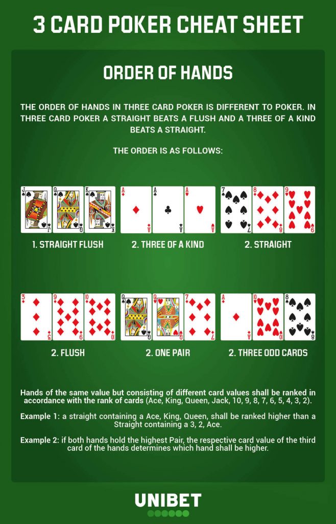 3 card poker - Unibet cheat sheet