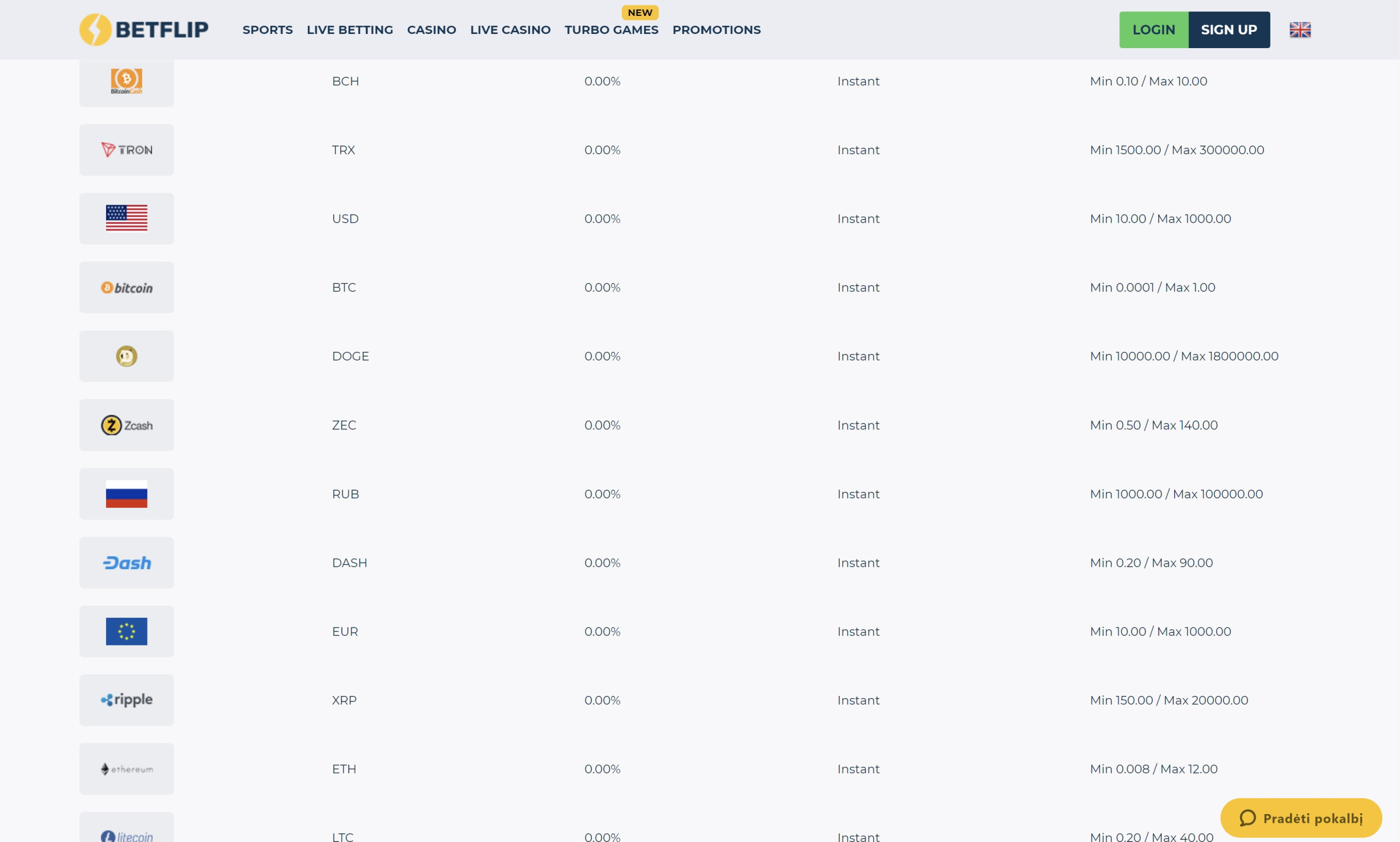 betflip payment methods bitcoin cash dogecoin zcash ripple betflip payment methods bitcoin cash dogecoin zcash ripple
