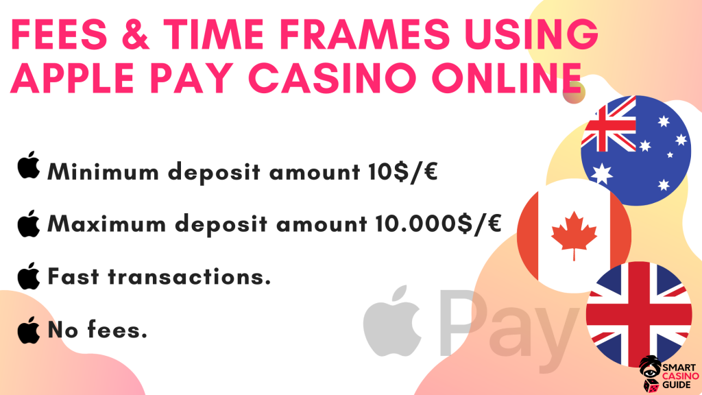 Fees & Time Frames Using Apple Pay Casino Online - UK, Canada, Australia flags
