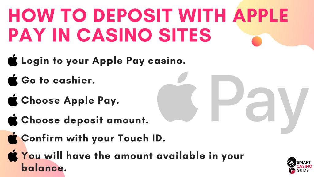 How to Deposit With Apple Pay In Casino Sites