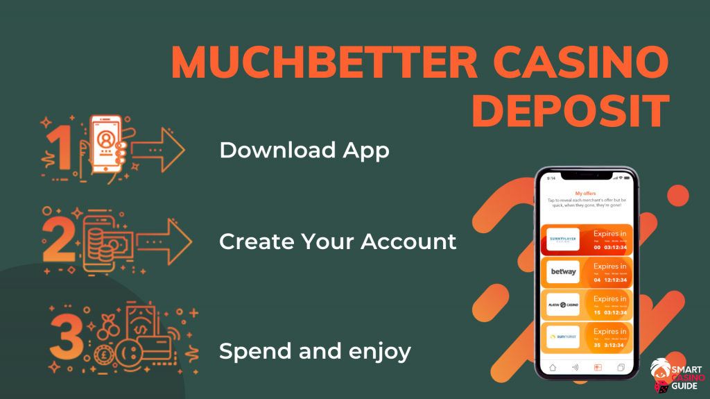 Muchbetter Casino Sites Deposit Steps
