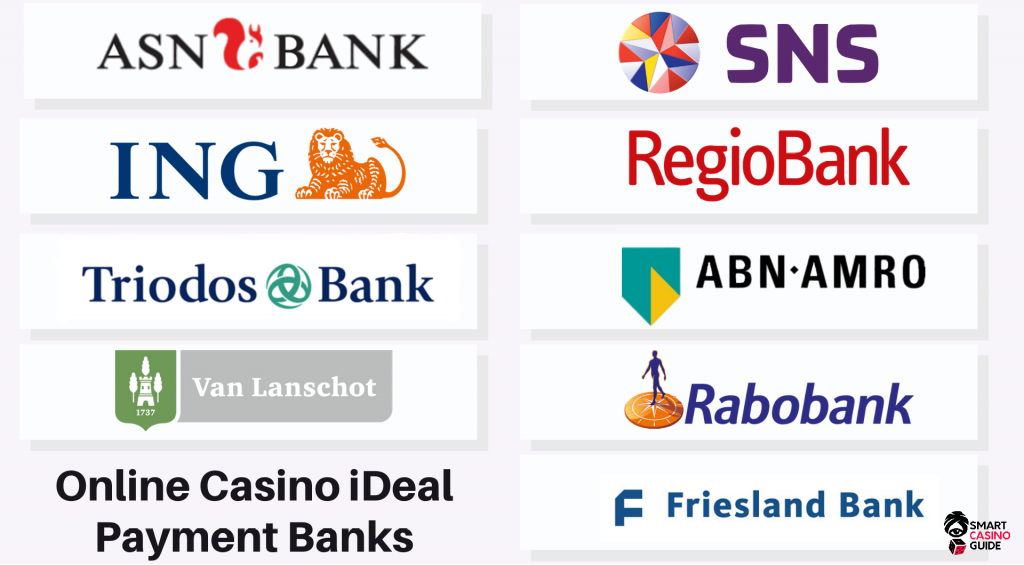 Online casino iDeal payment banks for Nederland and other countries