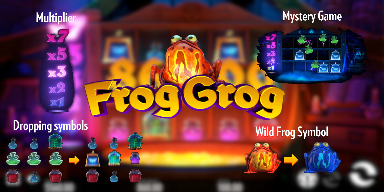 Frog Grog slot you can find in almost all online casinos - Thunderkick partners