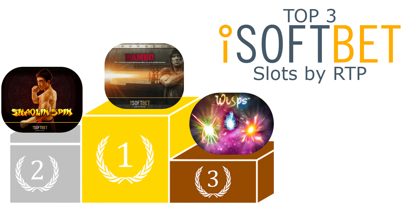 TOP 3 iSoftBet slots by RTP - try slot games by iSoftBet DEMO in our site TOP 3 iSoftBet slots by RTP - try slot games by iSoftBet DEMO in our site