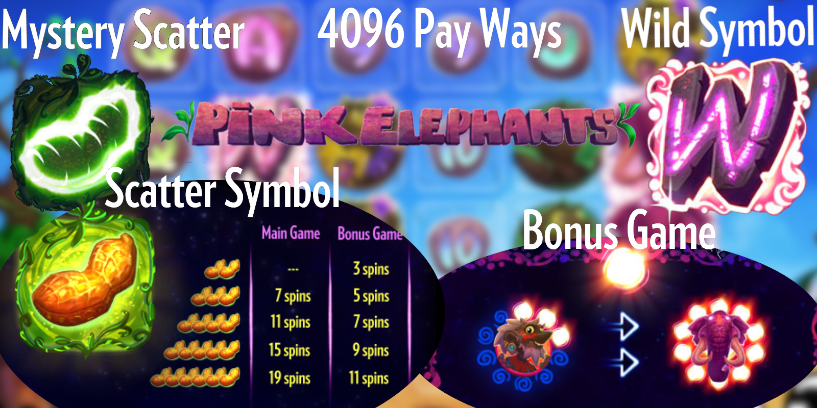 Pink Elephants slot game by Thunderkick is the most popular of the provider portfolio
