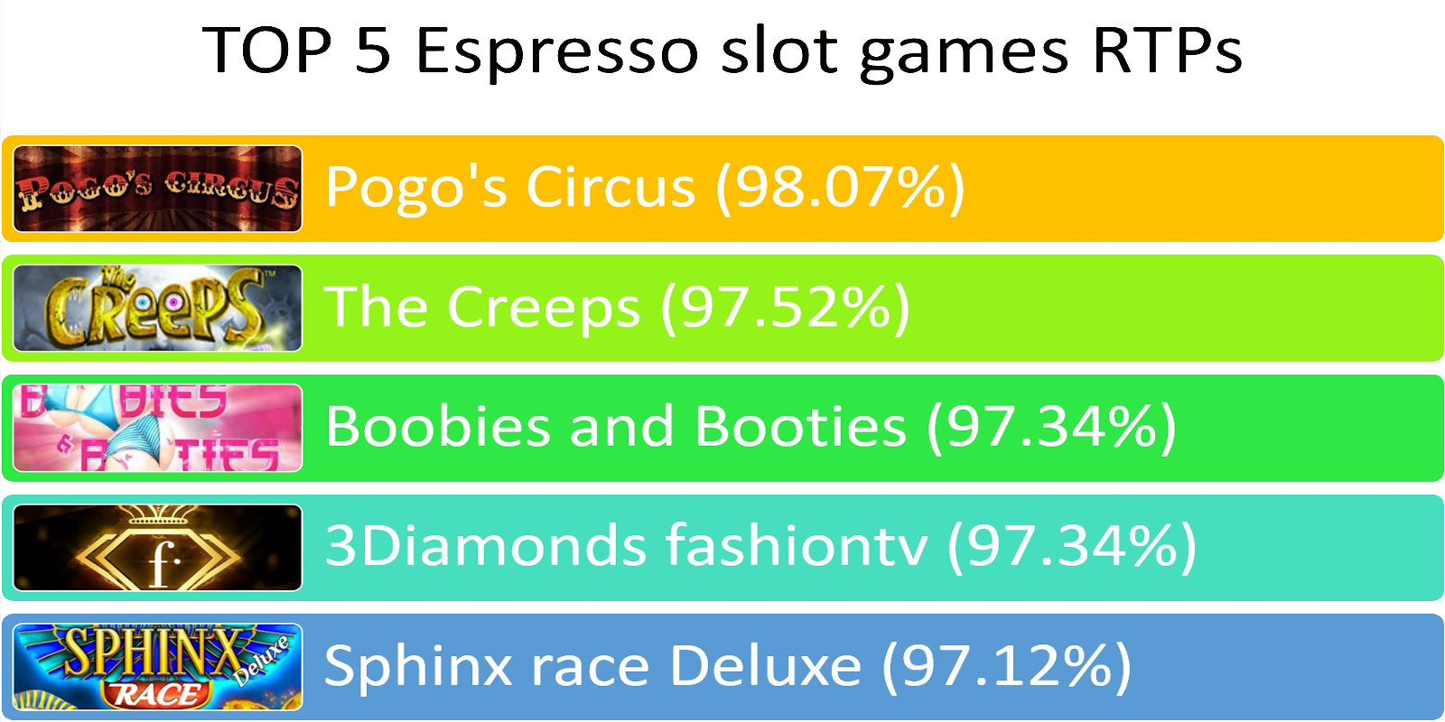 The best Expresso games slots RTP levels - TOP 5 RTPs slots