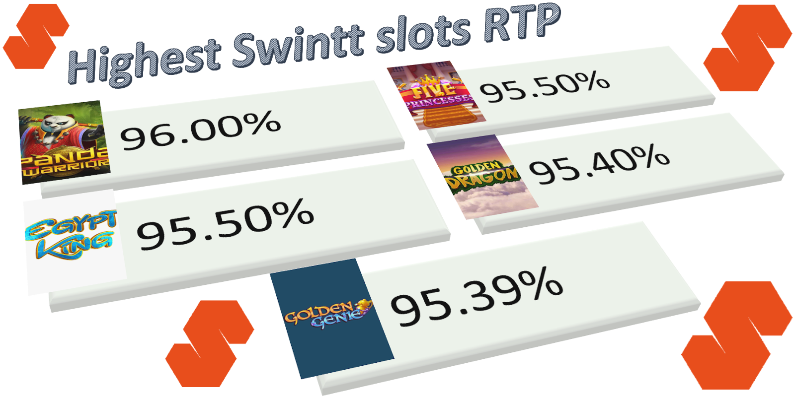 Highest Swintt slots RTP - Panda Warrior, Egypt King, Five Princesses, Golden Dragon and Golden Gene Highest Swintt slots RTP - Panda Warrior, Egypt King, Five Princesses, Golden Dragon and Golden Gene