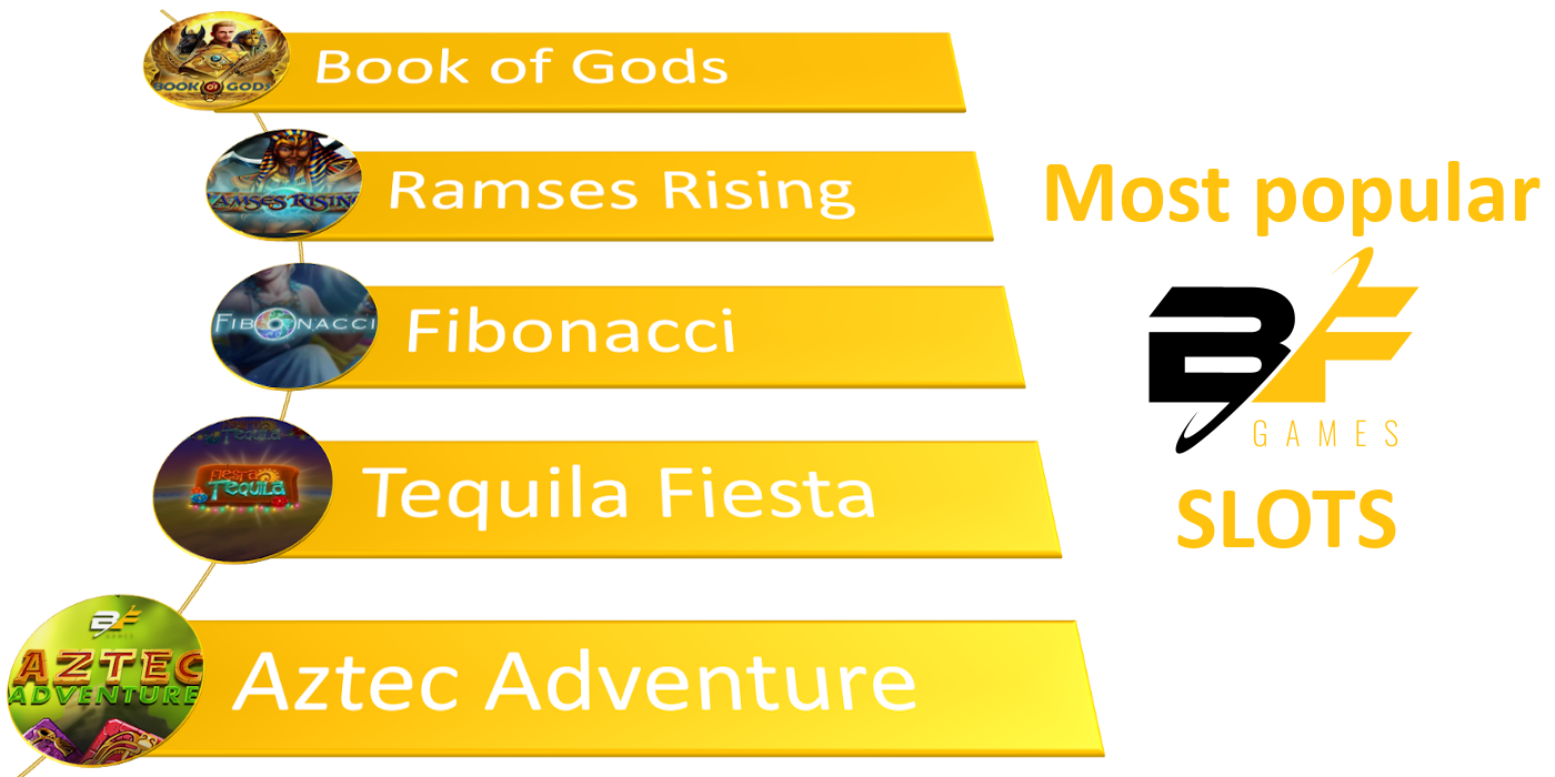 TOP 5 the most popular BF Games online video slot machines TOP 5 the most popular BF Games online video slot machines
