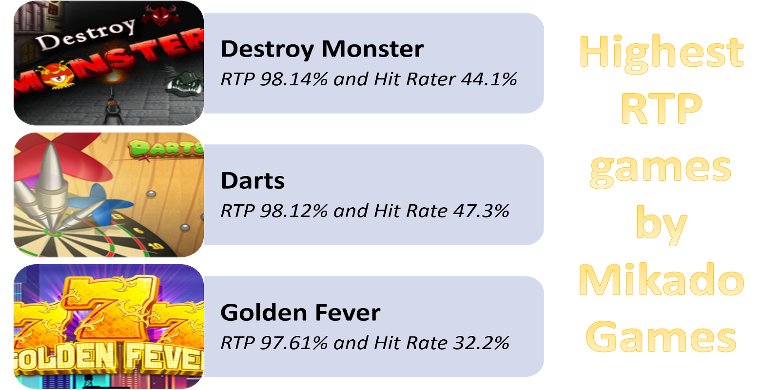 Mikado Games Destroy Monster has the highest RTP rate - 98.14% Mikado Games Destroy Monster has the highest RTP rate - 98.14%