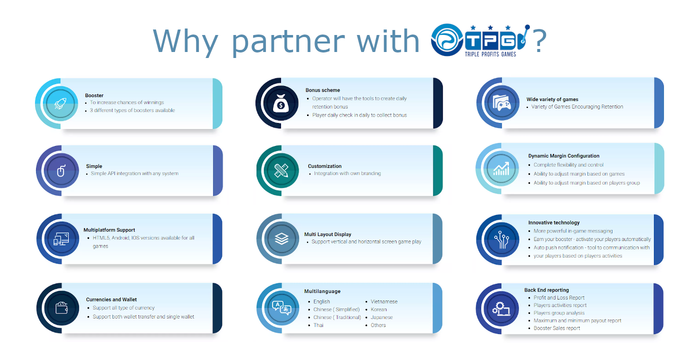 Why companies should partner with Triple Profits Games Why companies should partner with Triple Profits Games