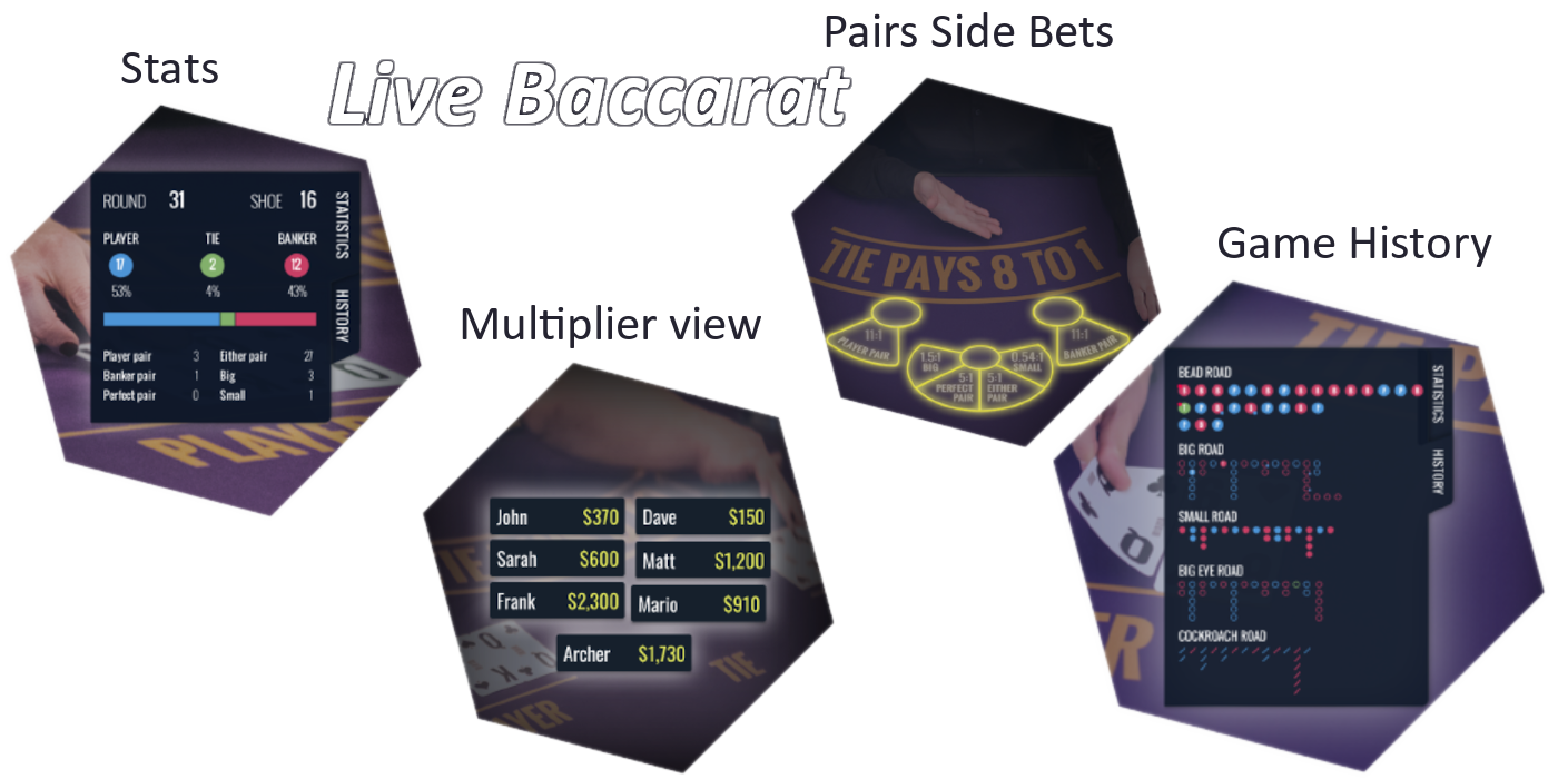 LuckyStreak Live casino game Baccarat features