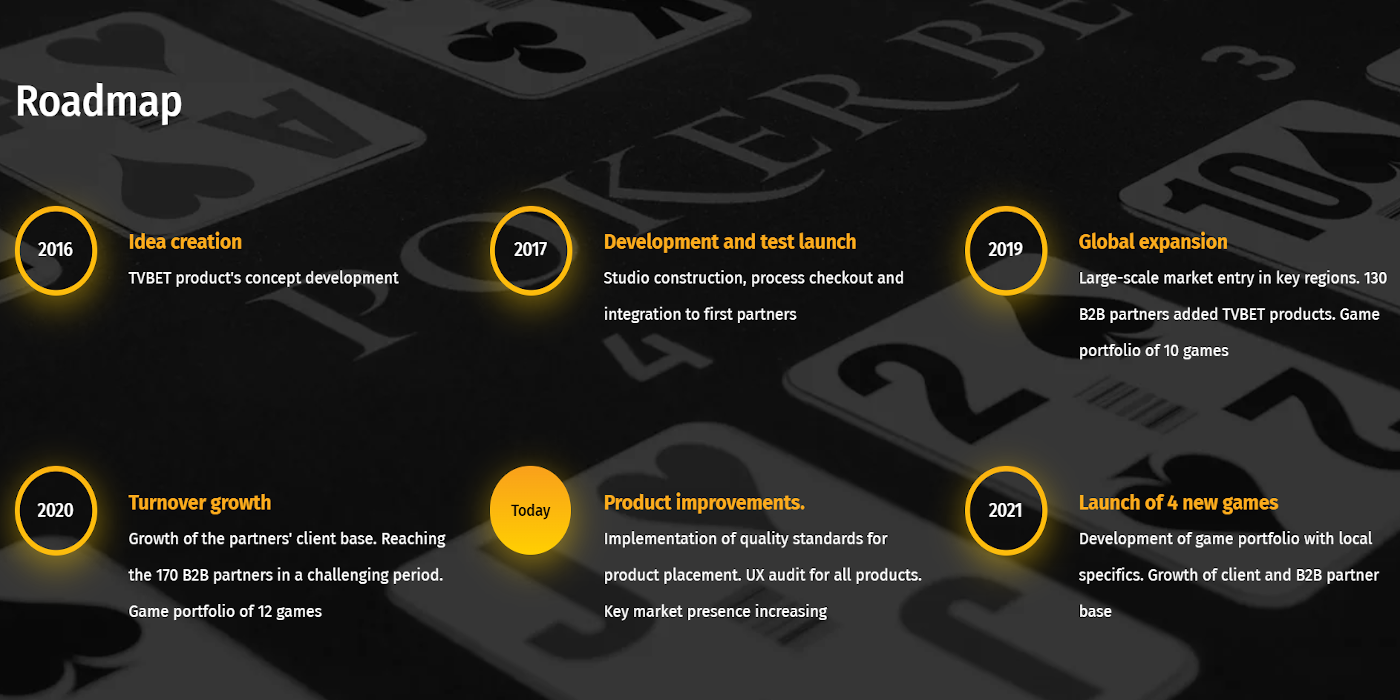TVBET TV casino games provider started its roadmap in 2016 TVBET TV casino games provider started its roadmap in 2016