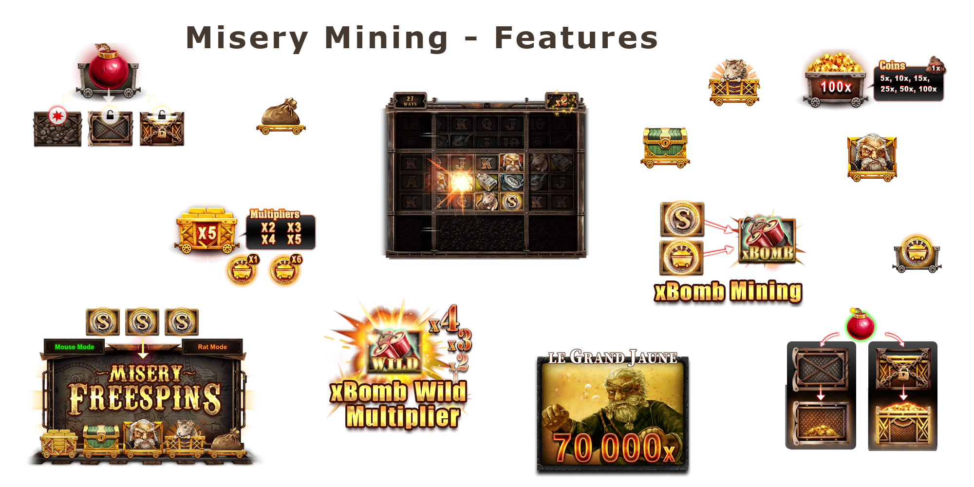Misery Mining Free Spins, Multipliers, Bonus Buy and other Misery Mining slot features