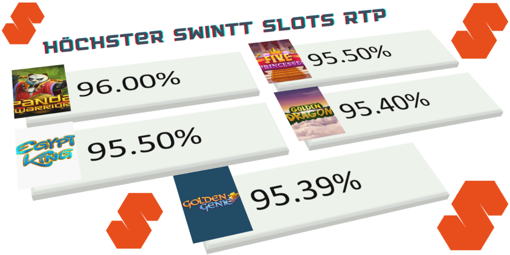 H&ouml;chster Swintt Slots RTP