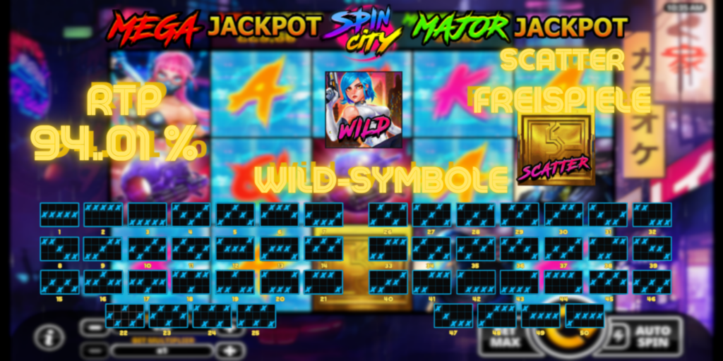 Der Spin City-Slot hat Mega- und Major-Jackpot-Funktionen