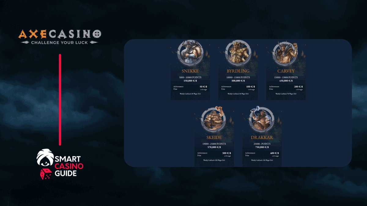 axecasino axe online crypto casino review smartcasinoguide