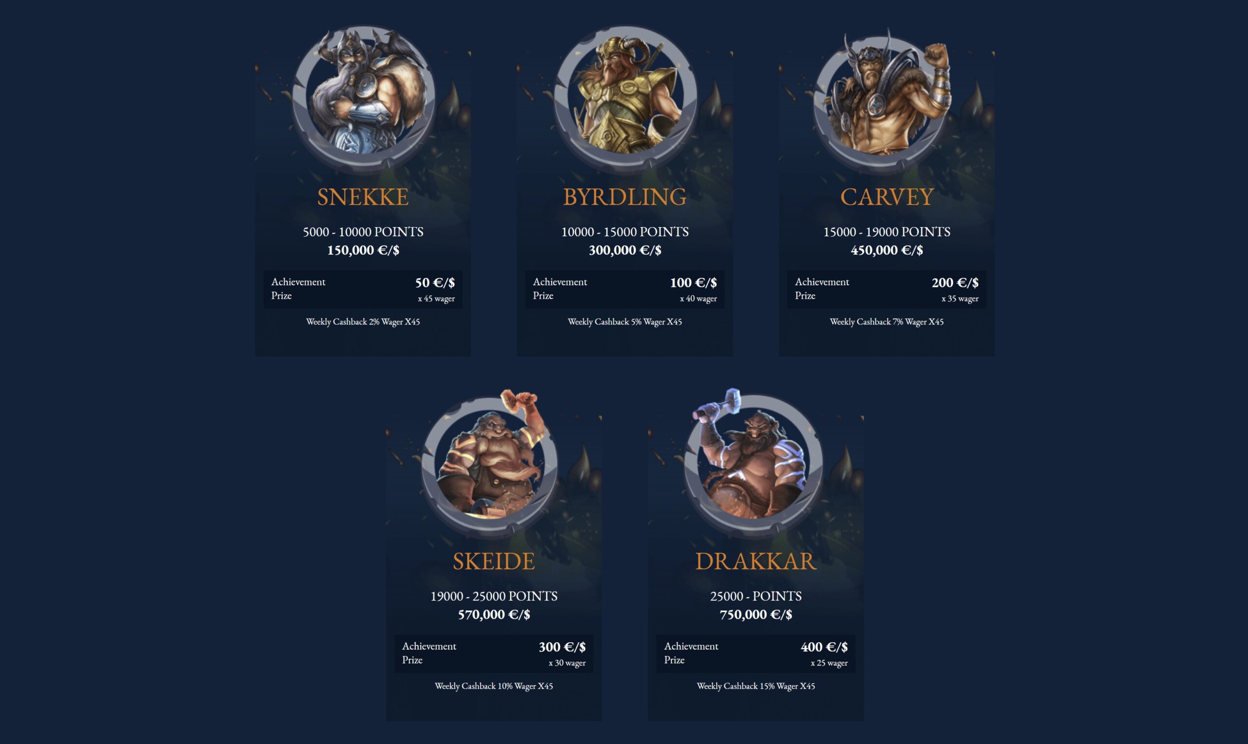 axecasino vip loyalty program