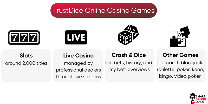 trustdice-casino-games
