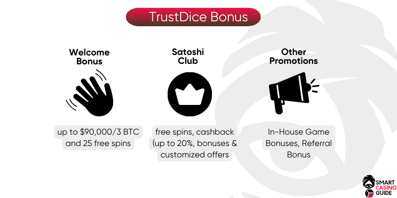 trustdice-no-deposit-bonus-trustdice-free-spins