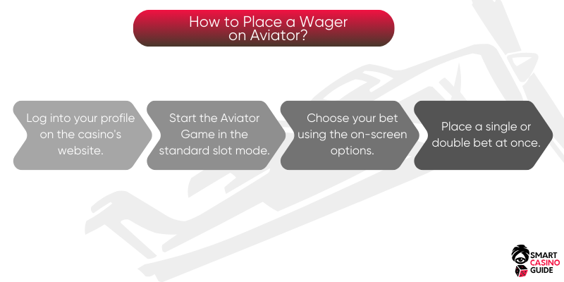 aviator-betting-game-bidding