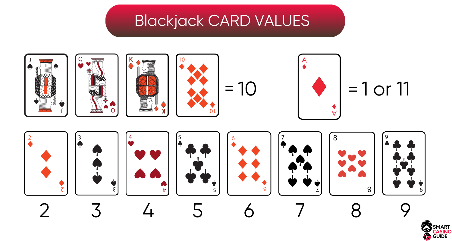 blackjack-card-values blackjack-card-values