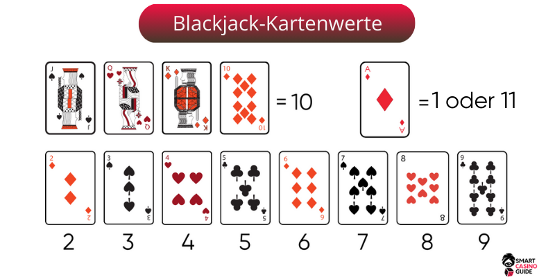 Blackjack-Kartenwerte Blackjack-Kartenwerte