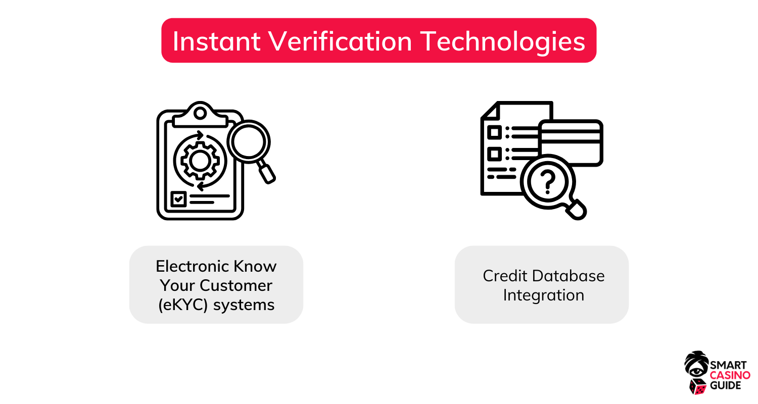 Instant Verification Casino Technologies fast-registration-casinos-technologies