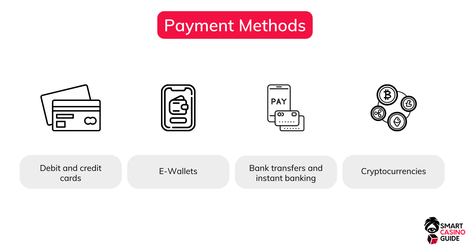 Payment Methods payment-methods-at-fast-registration-casinos