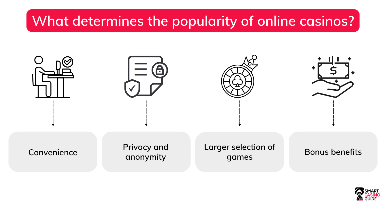online casino popularity online-casino-popularity