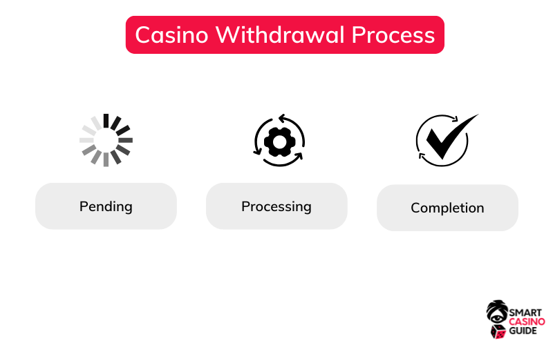 Casino Payout casino-payout