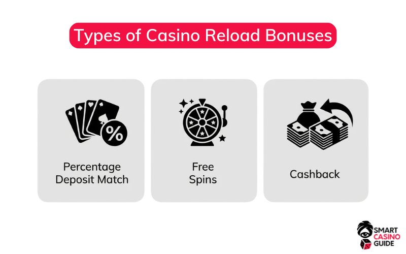 Casino Reload Bonuses casino-reload-bonuses